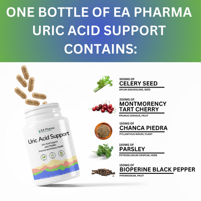 Uric Acid Support